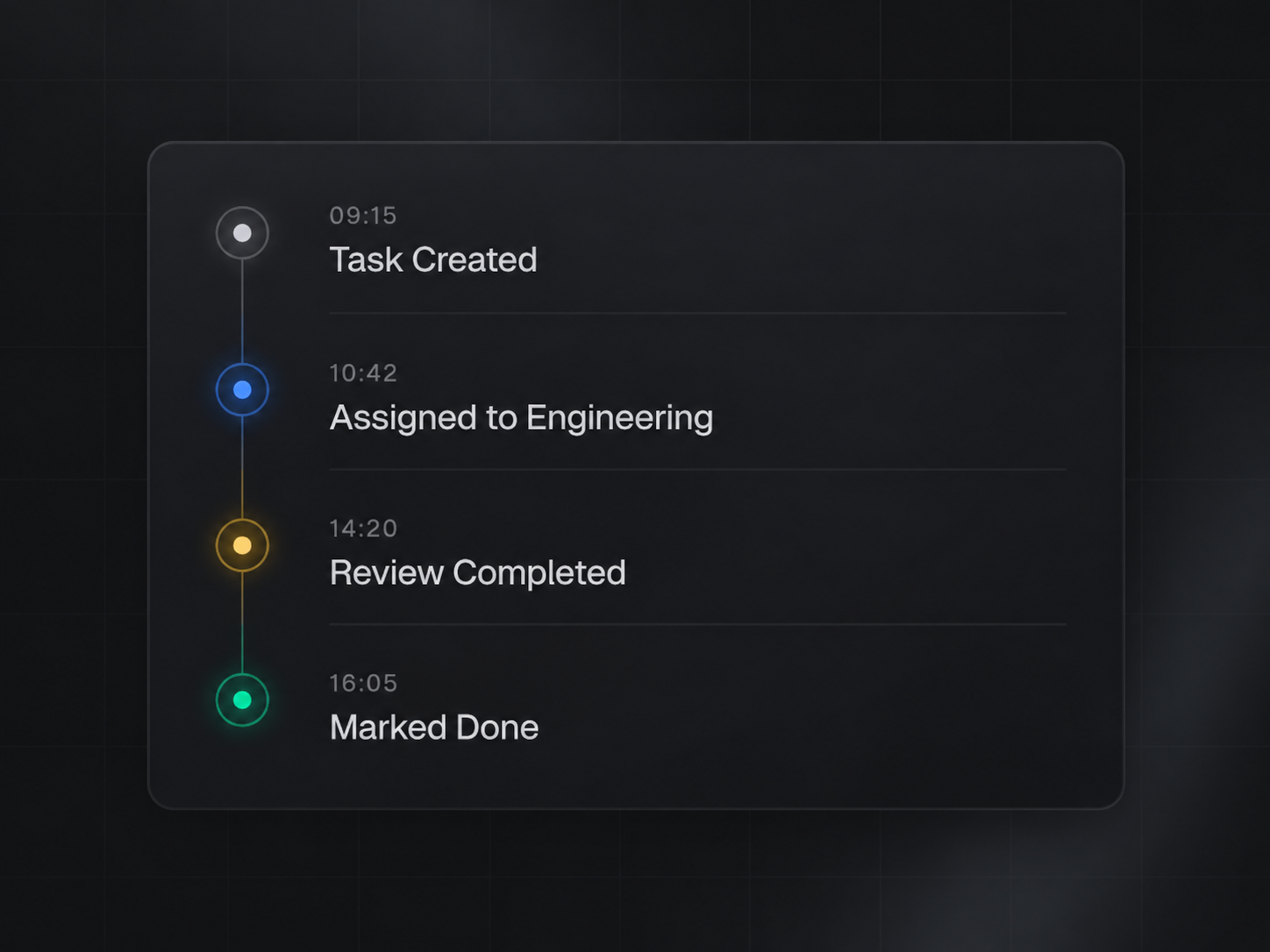 Illustration representing Task Histories